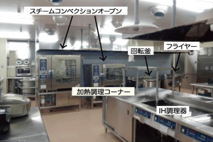 厨房機器